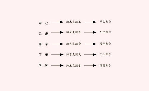 八字中的暗财是什么意思